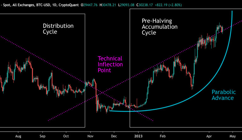 Is a New Altcoin Season on the Horizon? Analyzing Current Crypto Market Trends