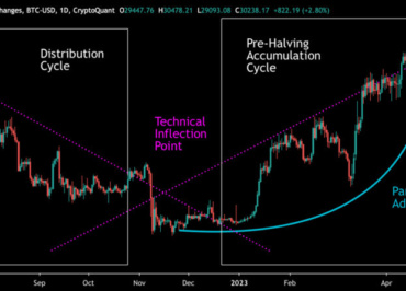 Is an Altcoin Season on the Horizon? Analyzing Bitcoin's Trajectory and Market Signals