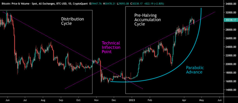 Is an Altcoin Season on the Horizon? Analyzing Bitcoin's Trajectory and Market Signals