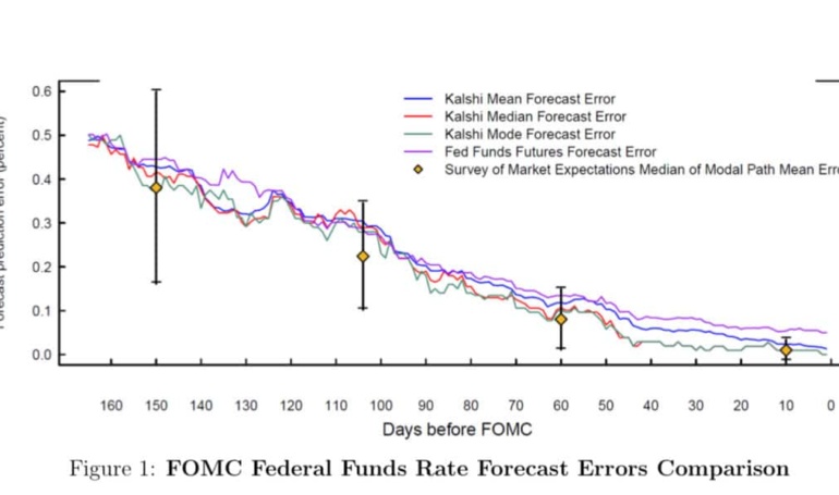 ‘A new benchmark for tracking expectations’- Fed backs prediction markets