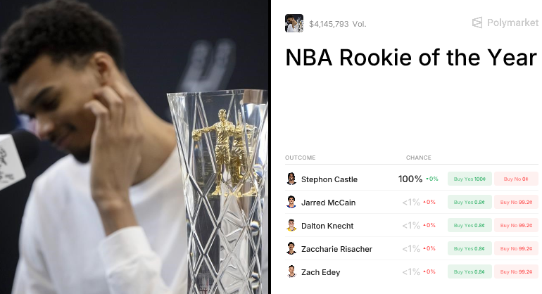NBA Rookie of the Year Prediction Market 2026: Top Contenders Analysis