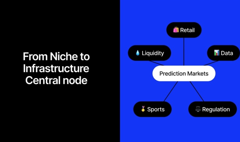 Strategies for Long-Term Profit in Sports Prediction Markets: Building Sustainable Trading Portfolios