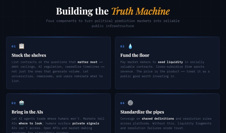 The Truth Machine: How Exchanges Handle Disputed Market Resolutions