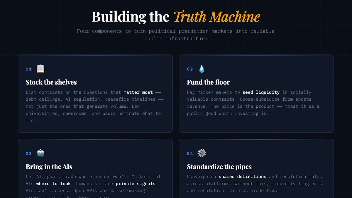 The Truth Machine: How Exchanges Handle Disputed Market Resolutions