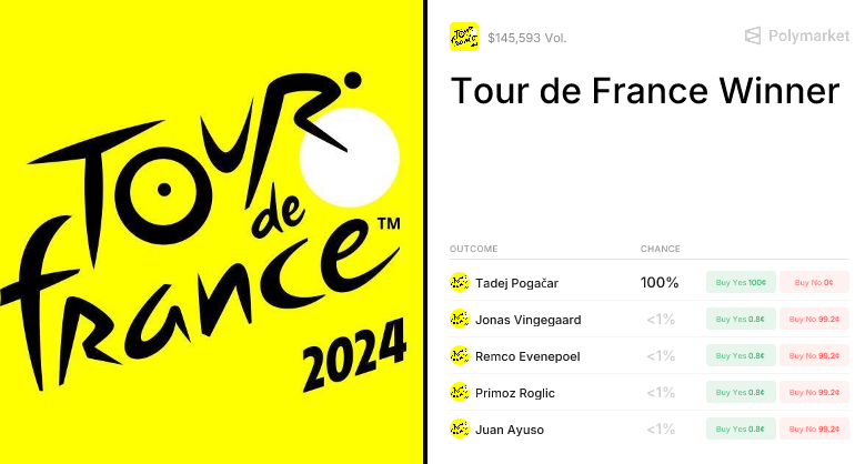 Trading Tour de France 2026 Stage Winner Markets on Prediction Platforms
