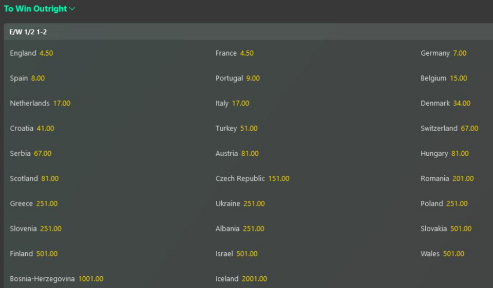 Illustration: How Crowd Behavior Shapes Betting Markets