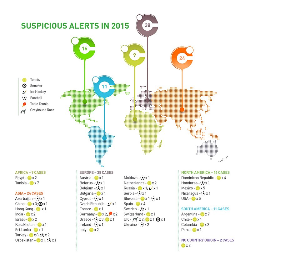 Illustration: How Machine Learning and AI Detect Sports Betting Fraud